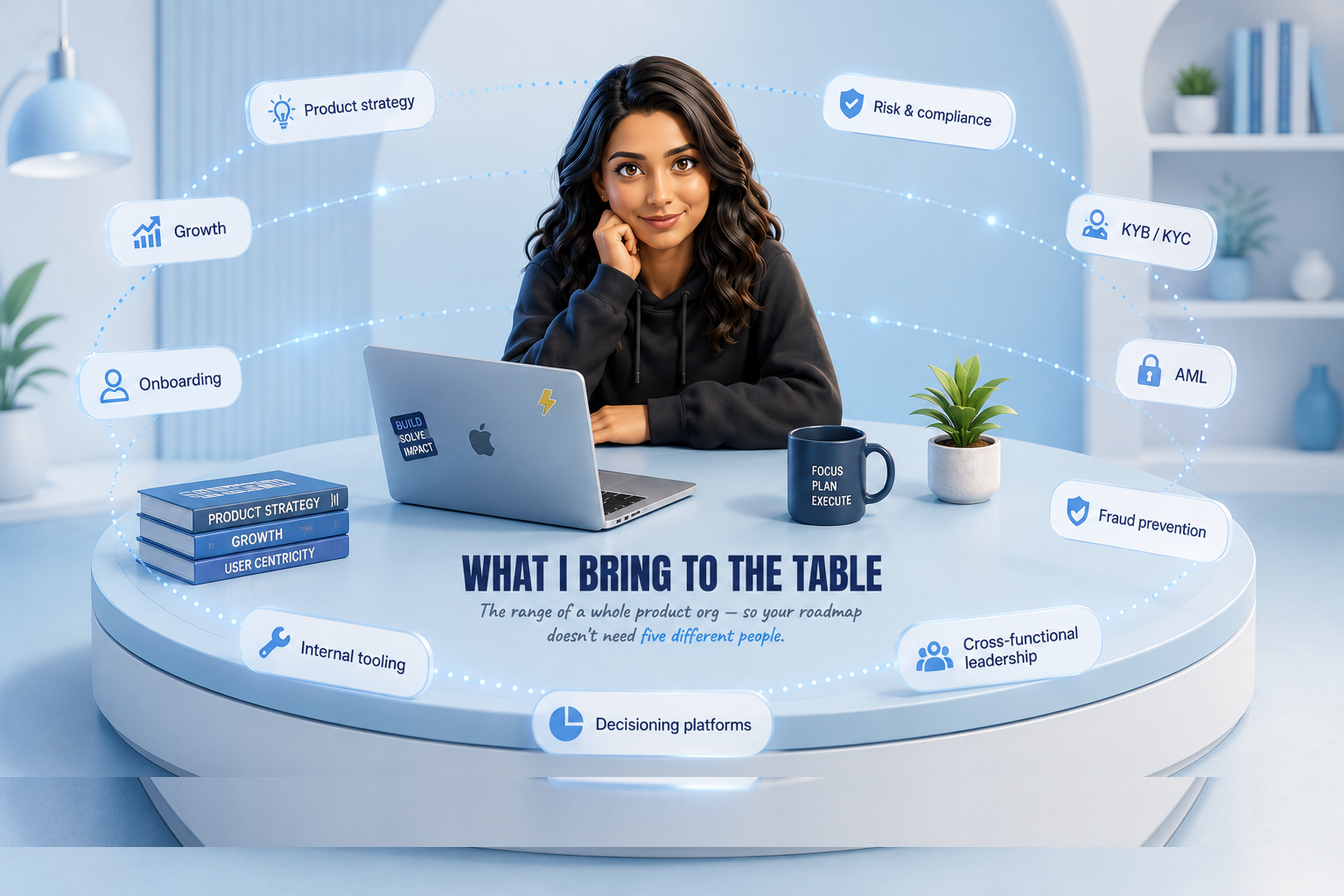 What I bring to the table — the range of a whole product org: product strategy, growth, onboarding, KYB/KYC, AML, fraud prevention, risk & compliance, decisioning platforms, internal tooling and cross-functional leadership.